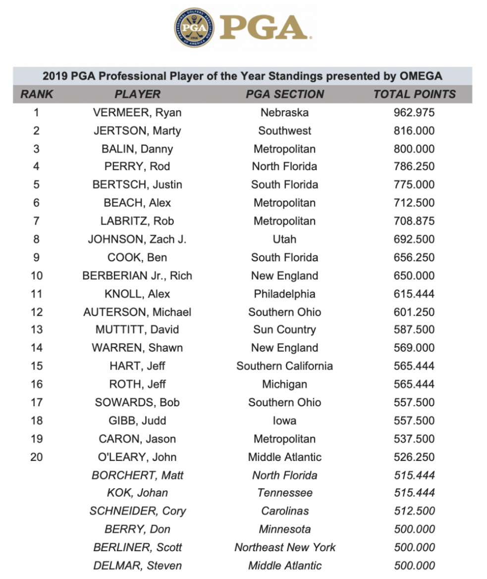 ppc standings.png