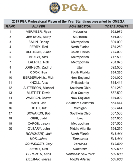 ppc standings.png